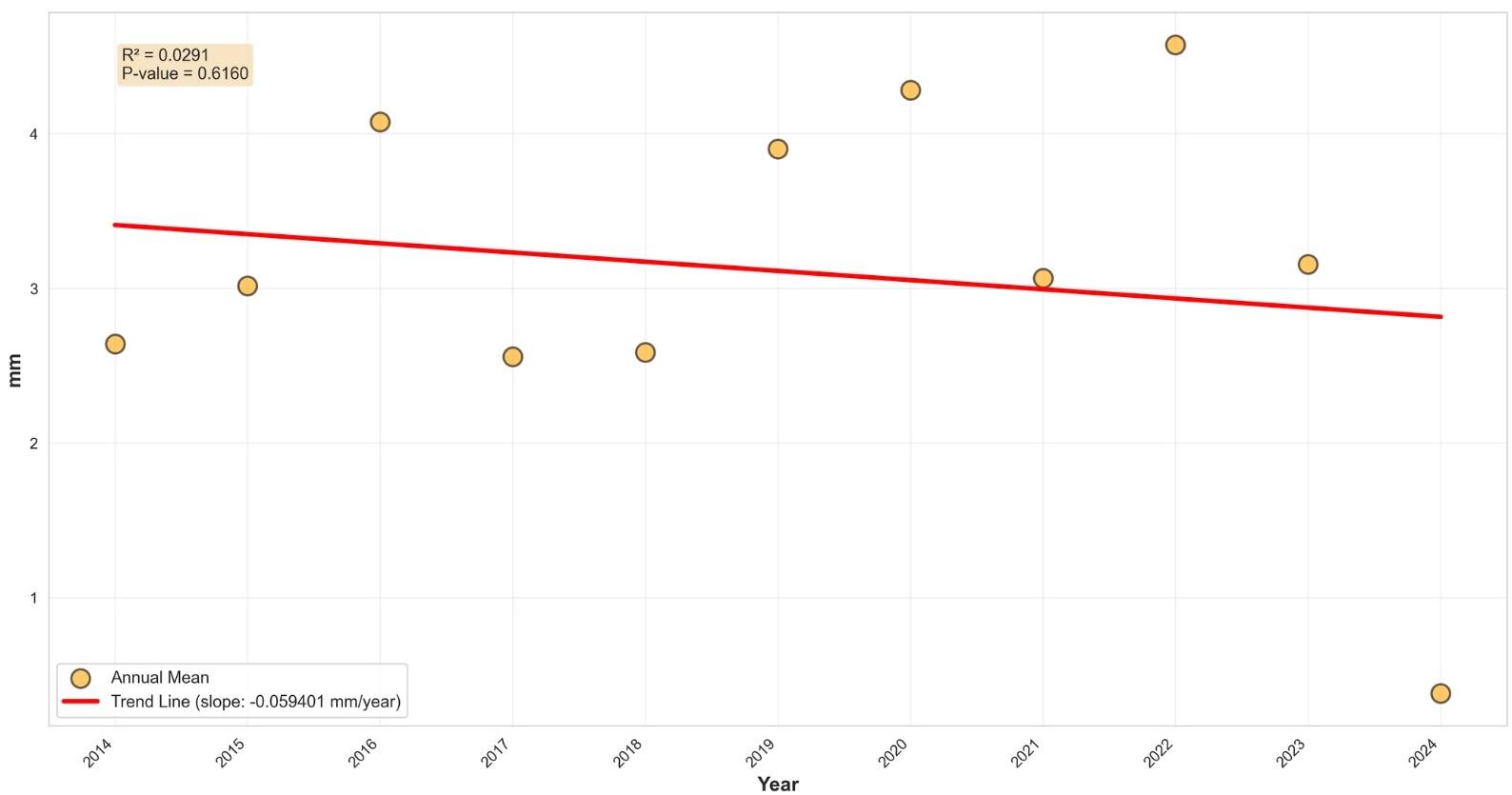 Climate visualization showing additional analysis